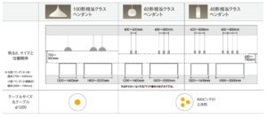 ダイニングテーブルとペンダントライト　インテリア　リフォーム