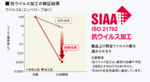 住まいの設備で雑菌・ウイルス対策