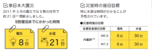 もしもに備えるトイレ「アラウーノ」