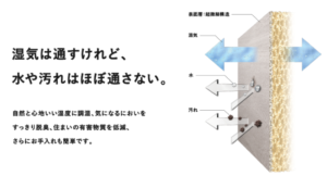 壁を自分好みに飾る？！健康&快適な調湿建材「エコカラット」